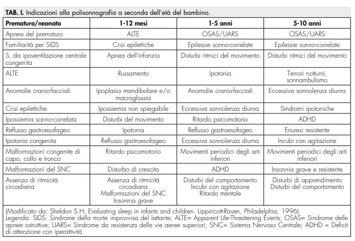 Polisonnografia bambini
